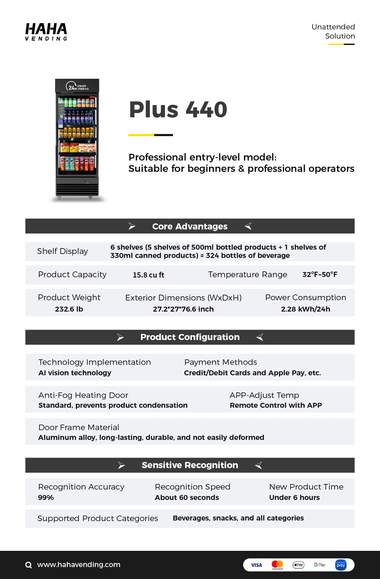 Haha Plus 440